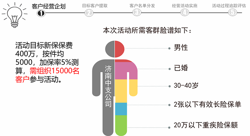 保险大数据精准营销