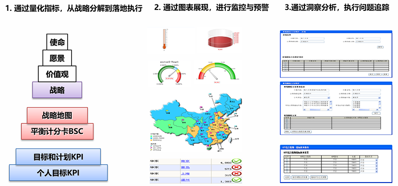 保险管理驾驶舱