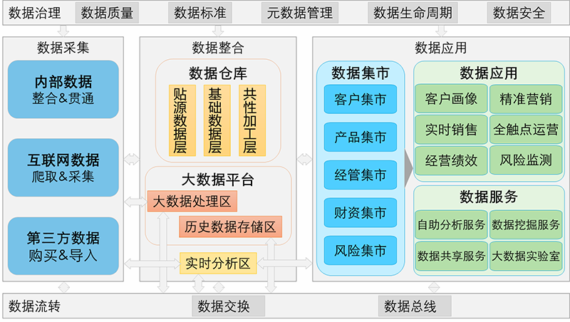 “新一代”银行大数据中心应用平台