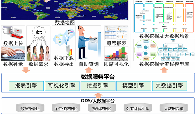 “新一代”银行大数据服务平台