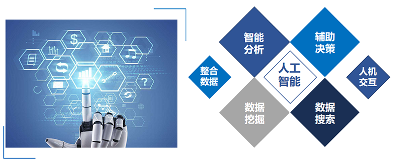 银行AI大数据分析搜索平台