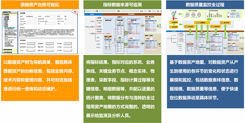 电力行业大数据资产管理平台