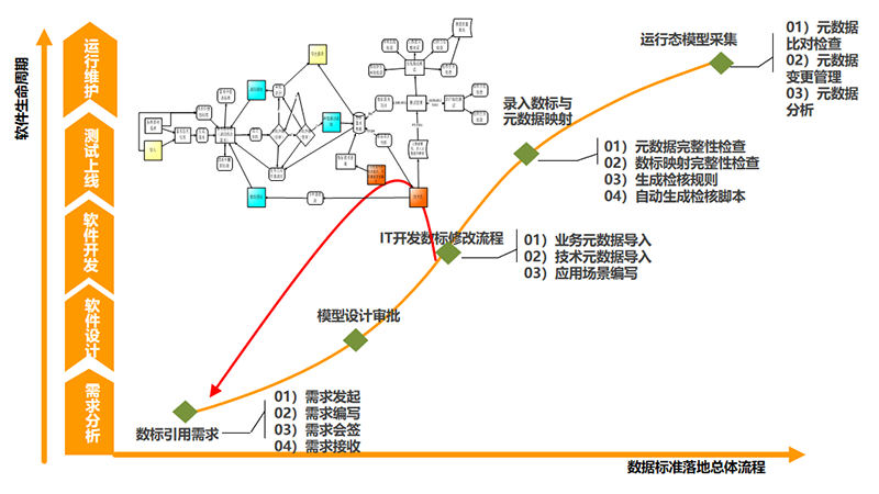 大数据标准管理平台