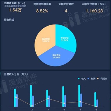 保险“新一代”大数据中心应用平台